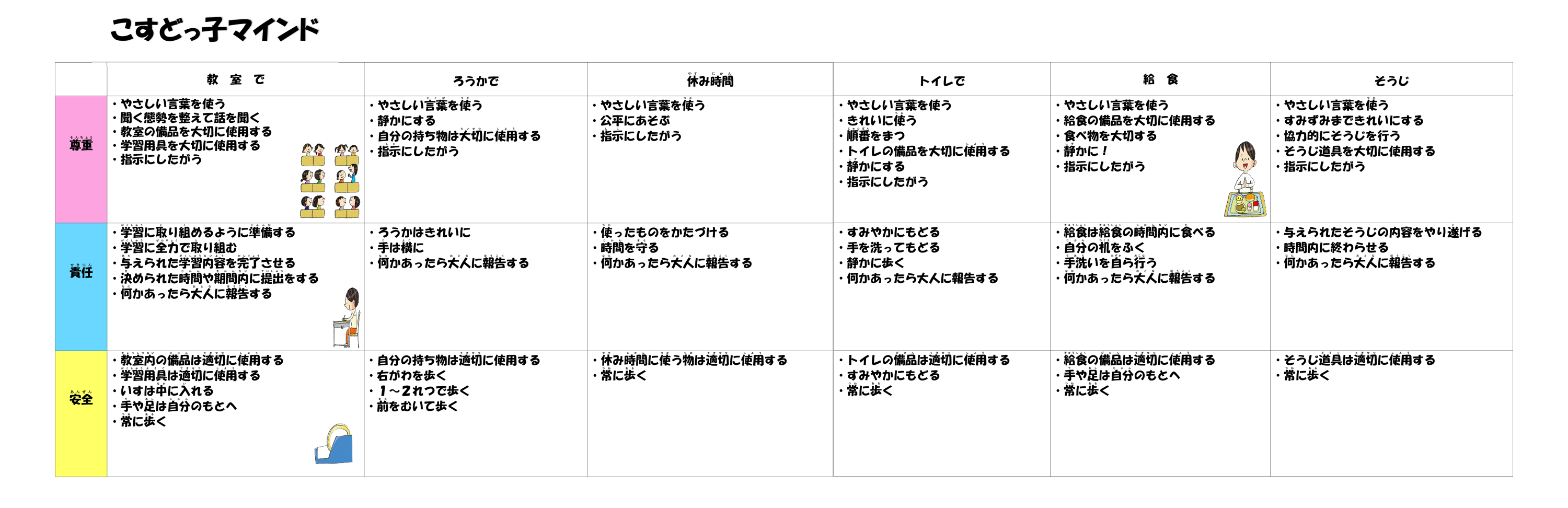 こすどっ子マインド